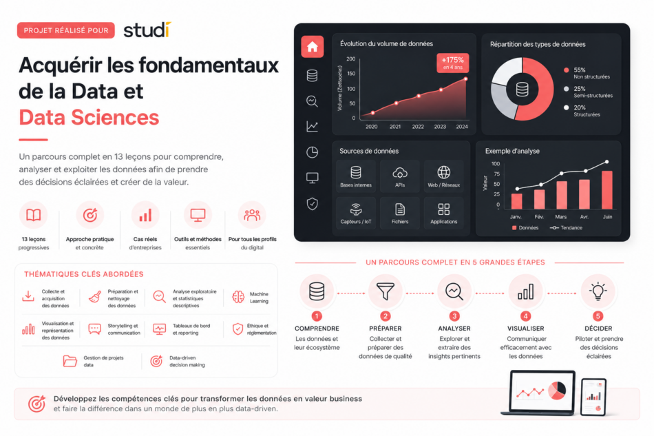 Acquérir les fondamentaux de la Data et Data Sciences