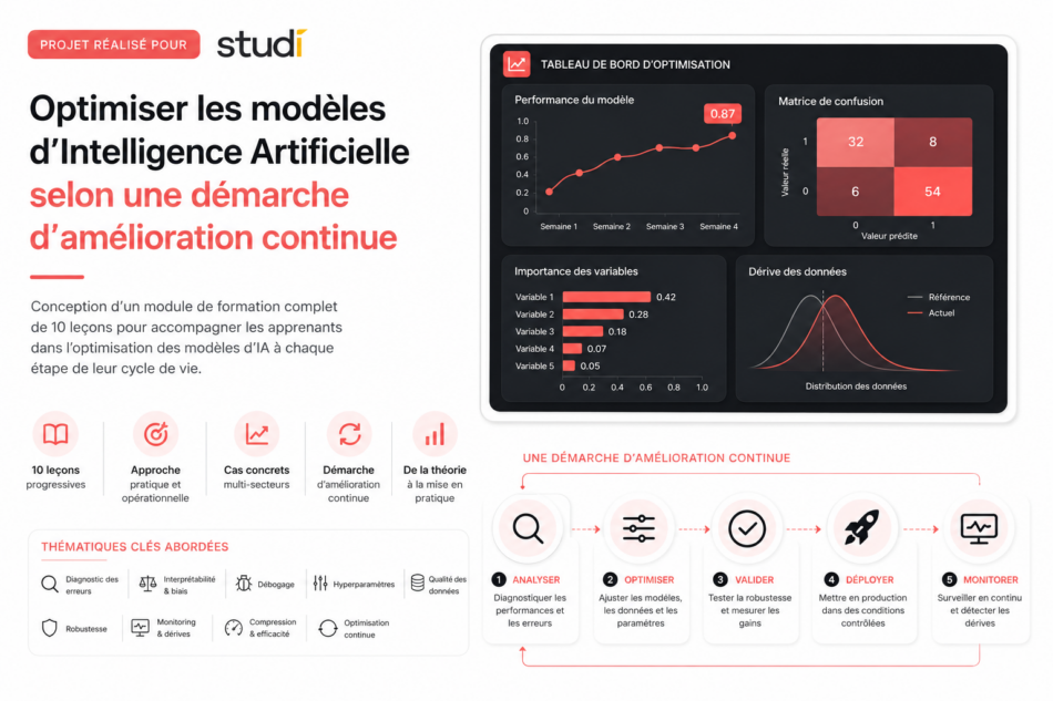 Optimiser les modèles d’Intelligence Artificielle selon une démarche d’amélioration continue